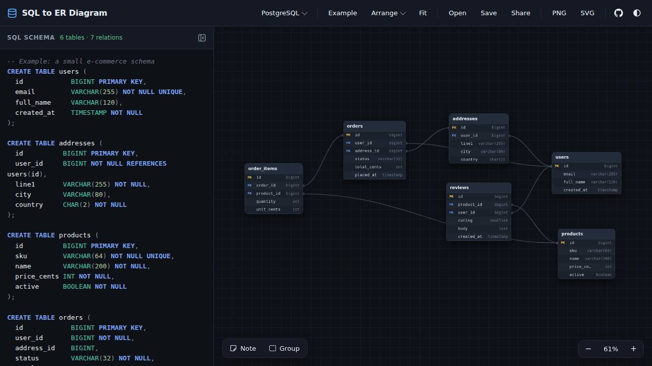 Preview of royalbhati/sqltoerdiagram