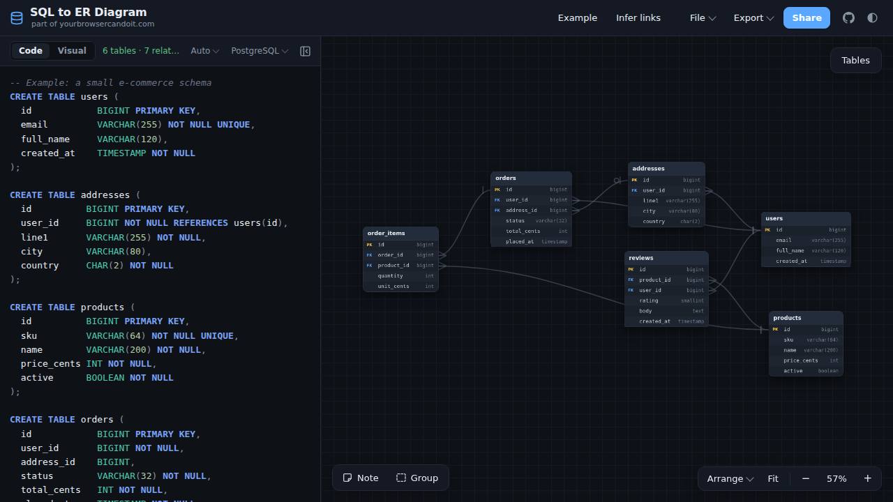 Preview of royalbhati/sqltoerdiagram